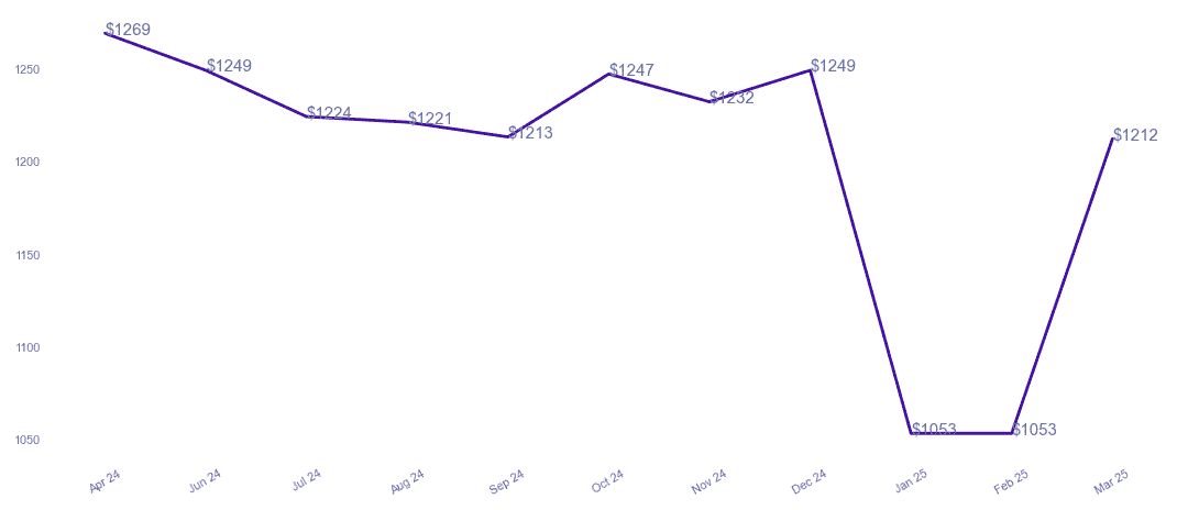 chart_img