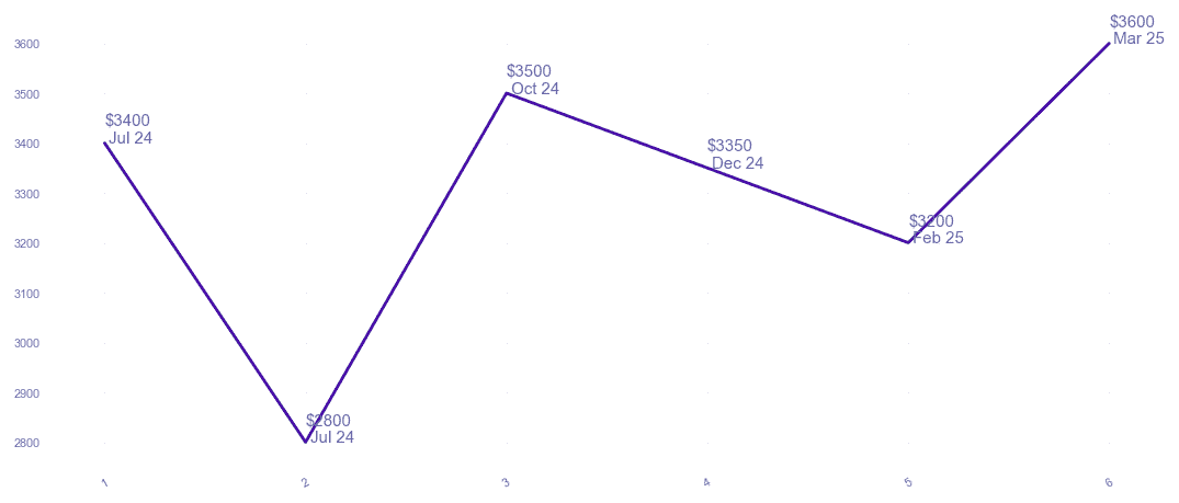 chart_img