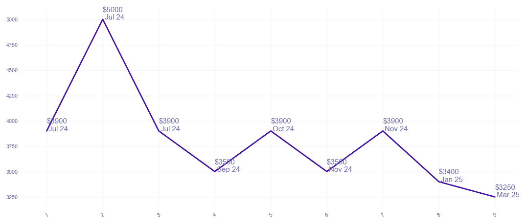 chart_img