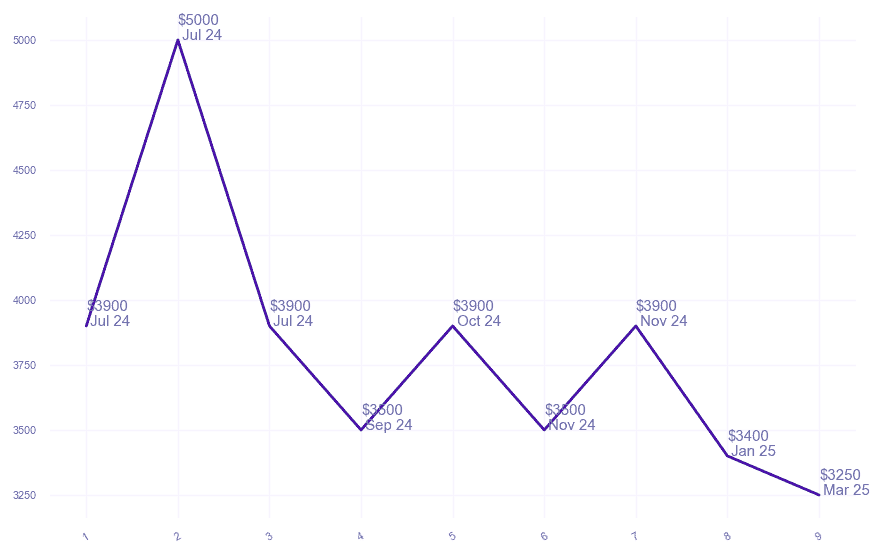 chart_img