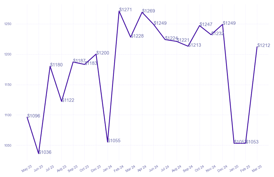 chart_img