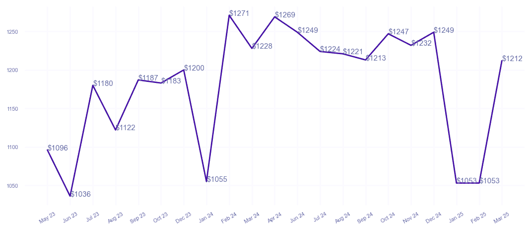 chart_img