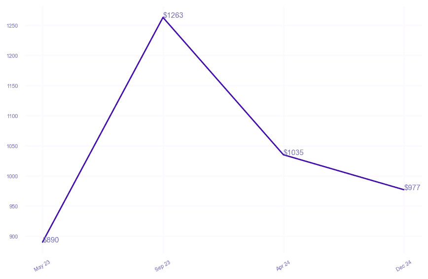 chart_img