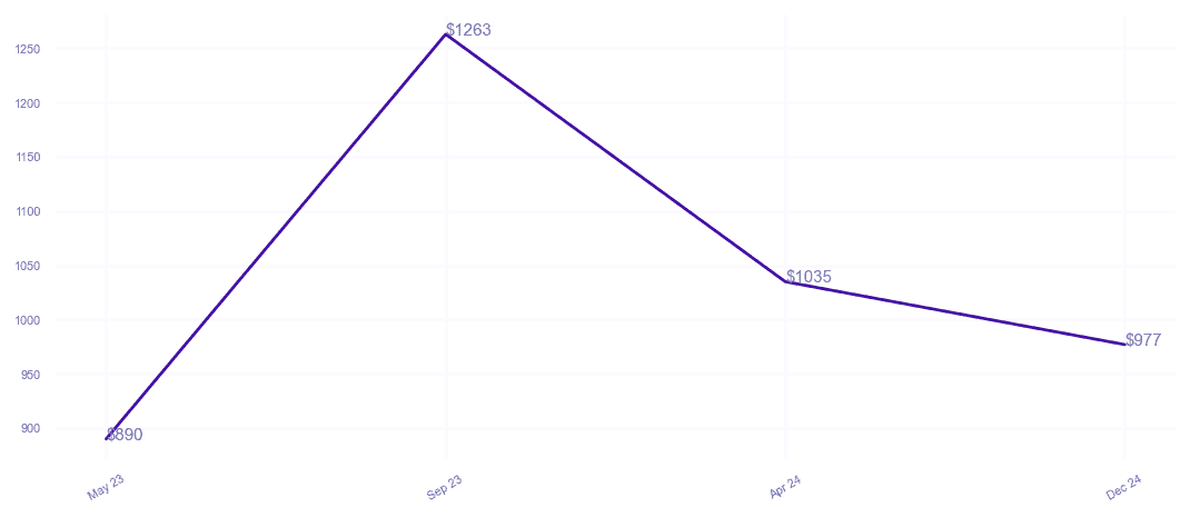 chart_img