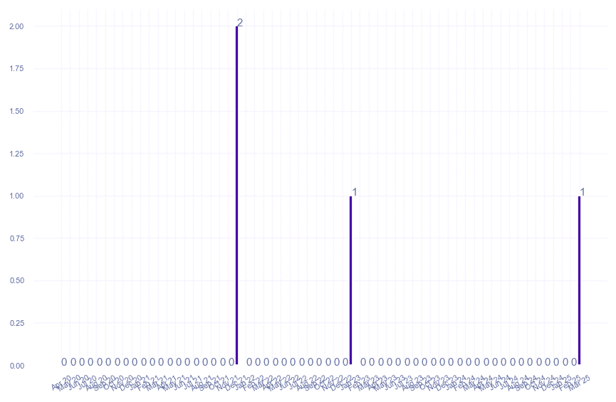 value_img