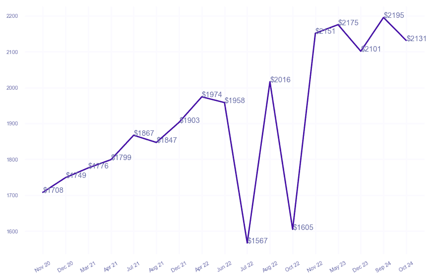 chart_img