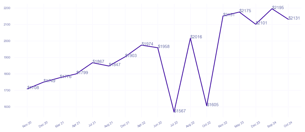 chart_img