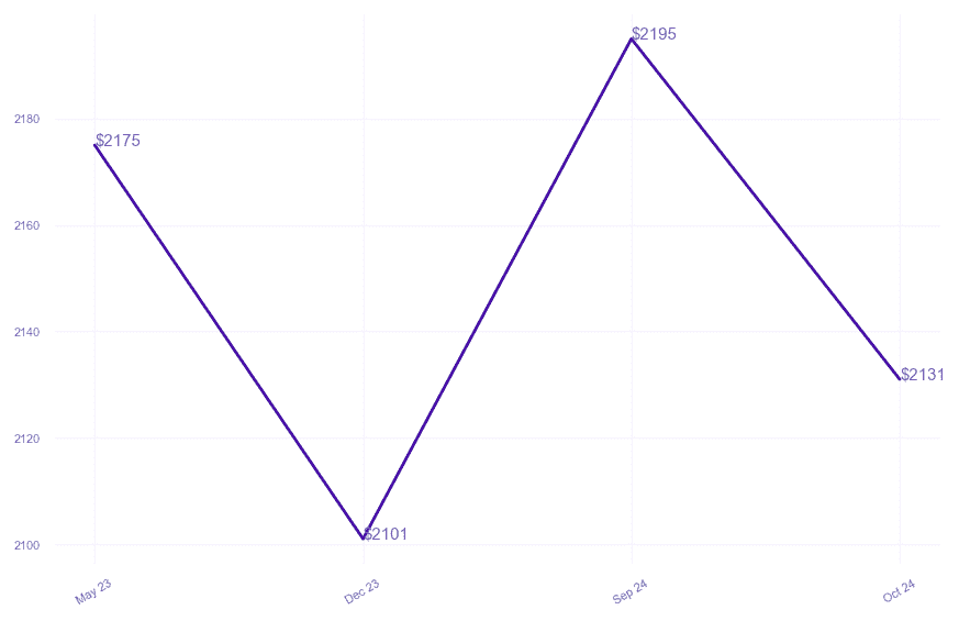 chart_img