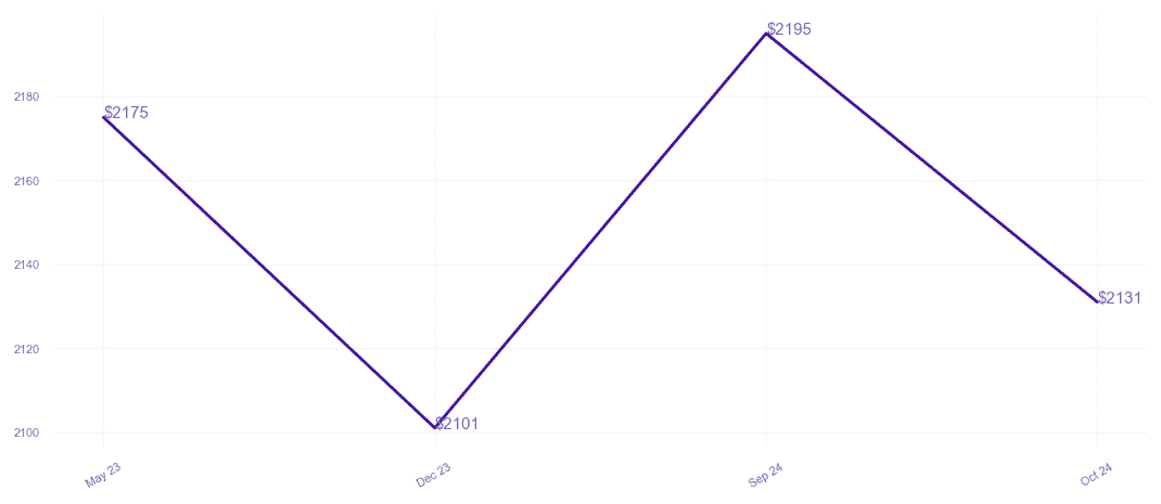 chart_img