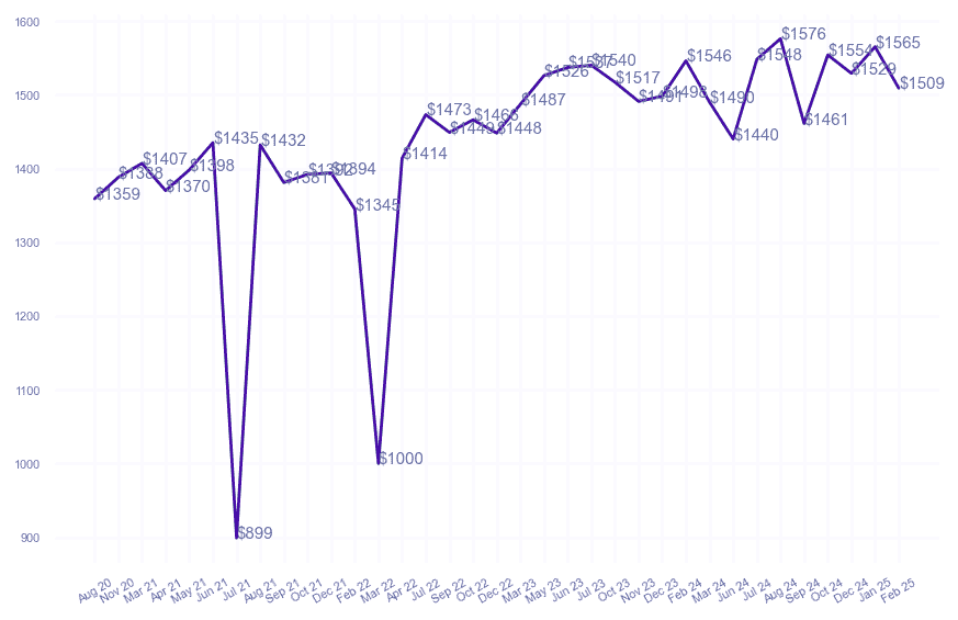 chart_img