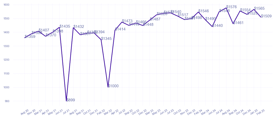 chart_img
