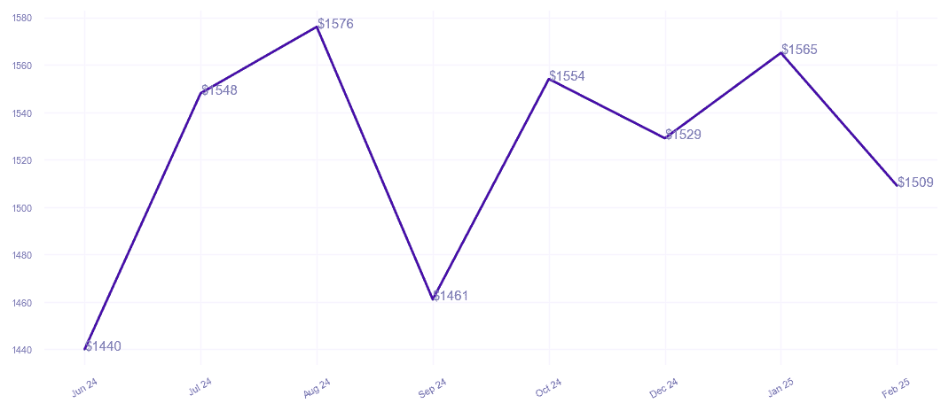 chart_img