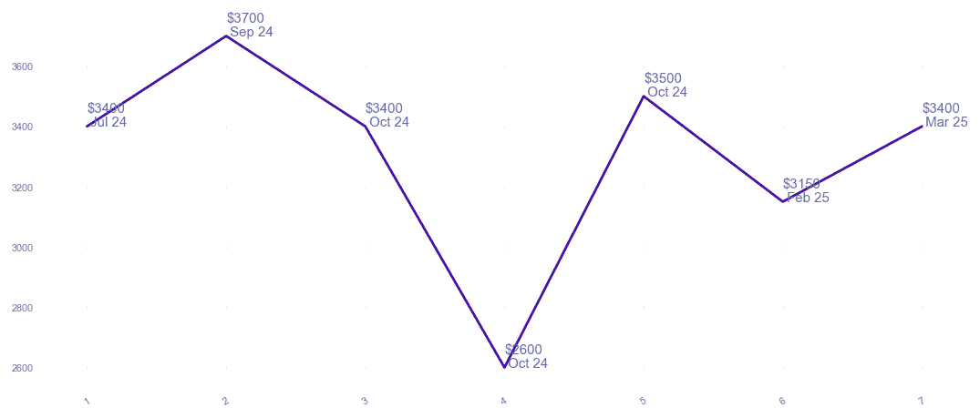 chart_img