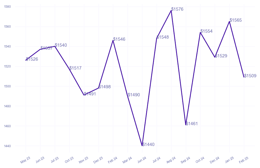 chart_img