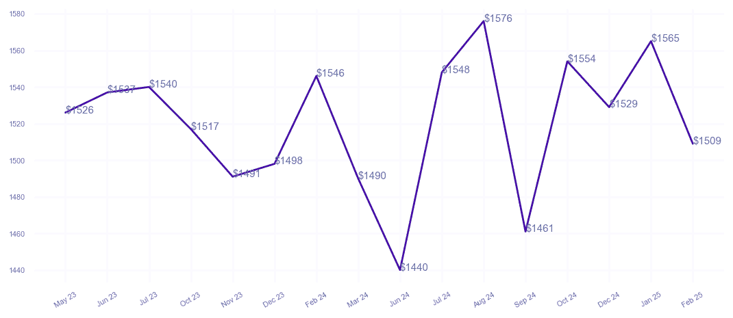 chart_img