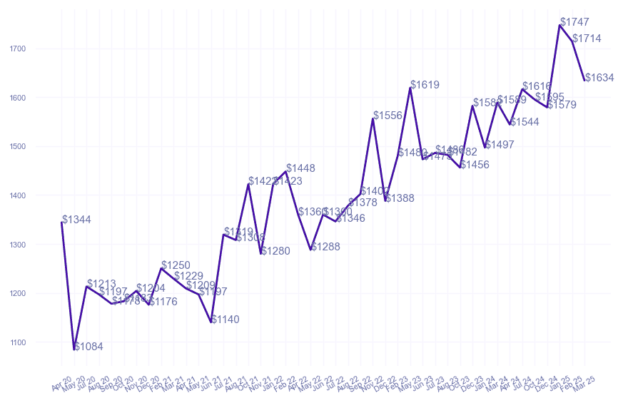 chart_img