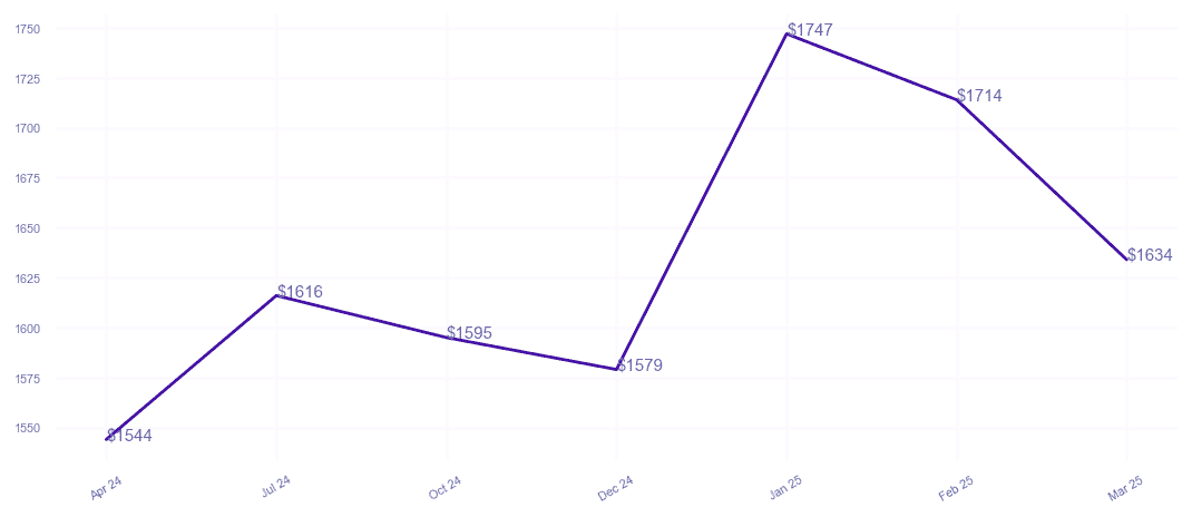 chart_img