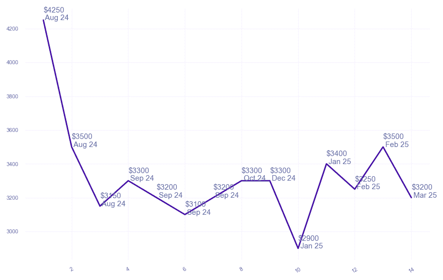 chart_img