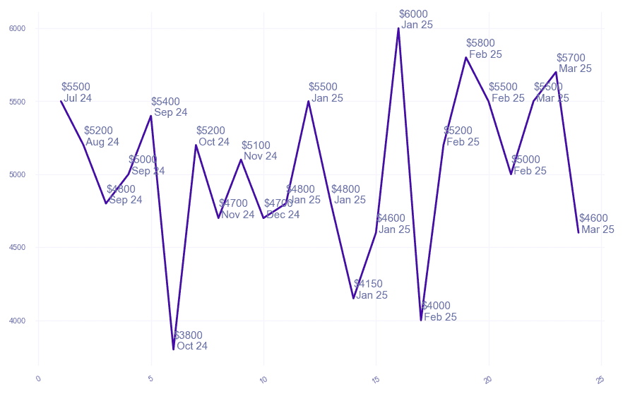 chart_img
