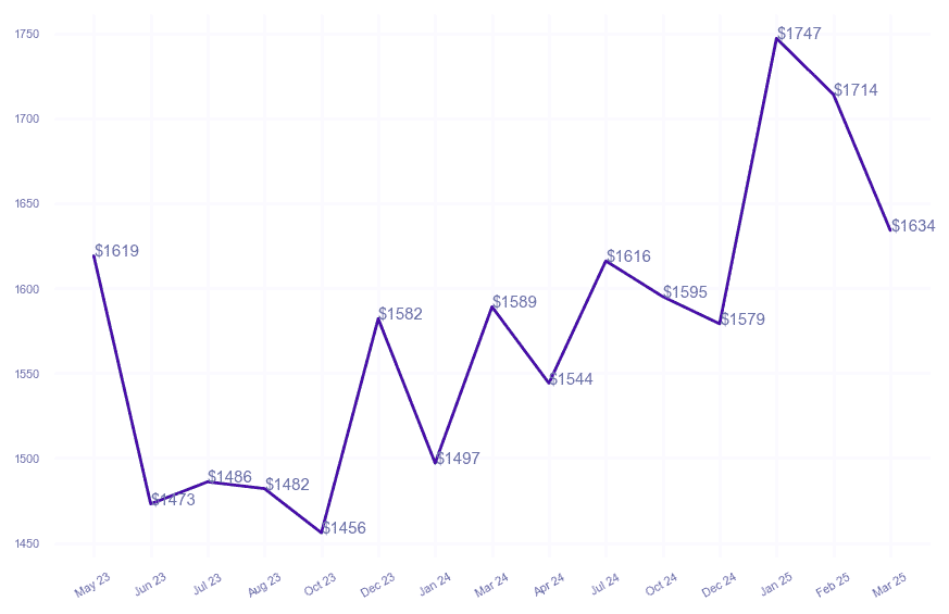 chart_img