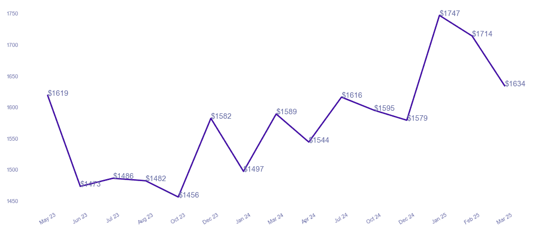 chart_img