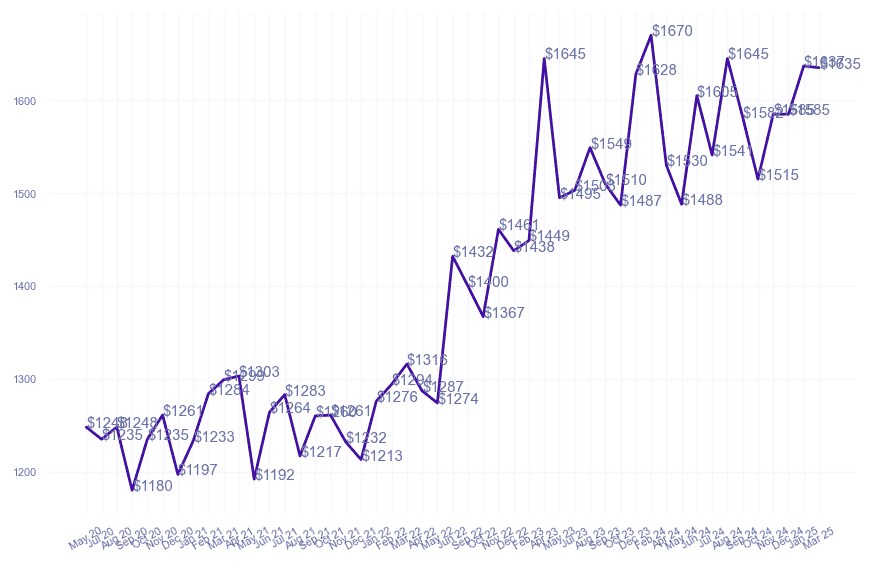 chart_img