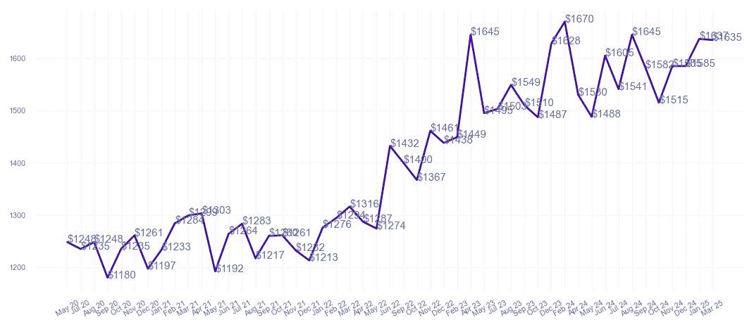chart_img
