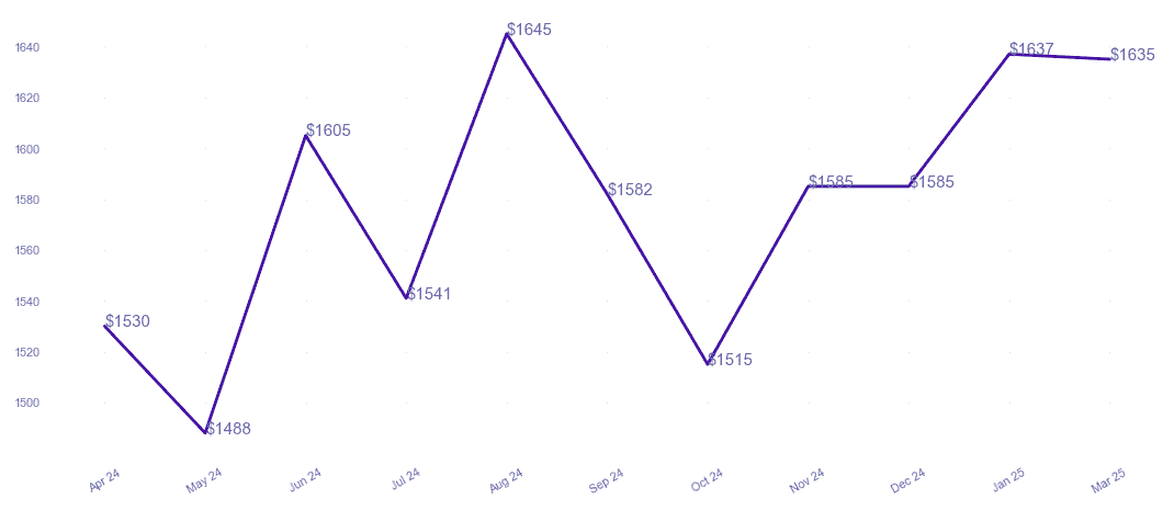 chart_img