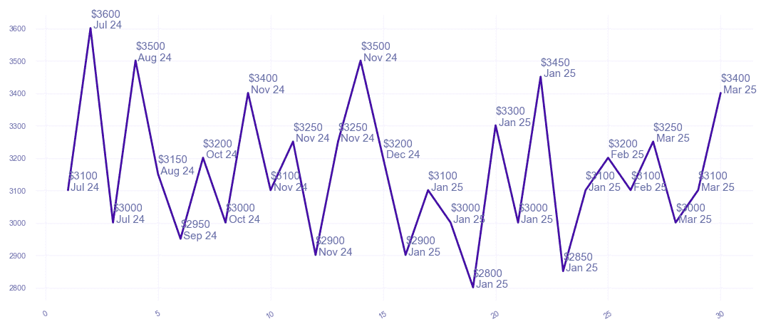 chart_img