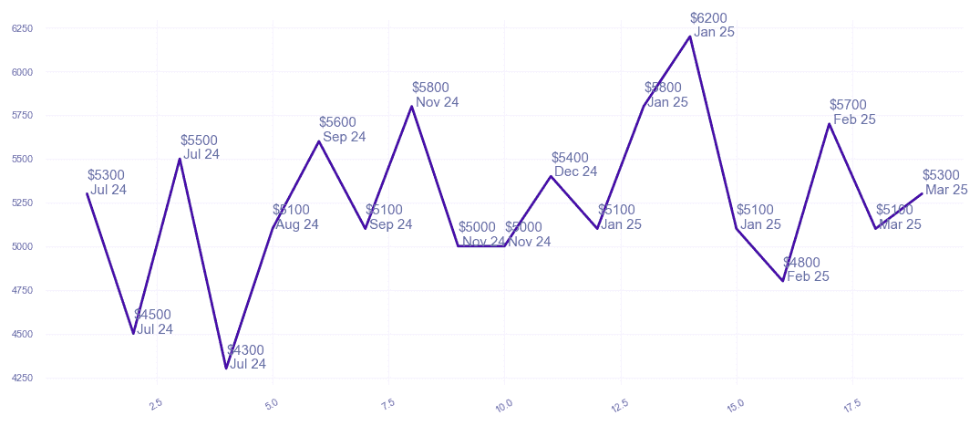 chart_img