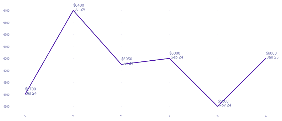 chart_img