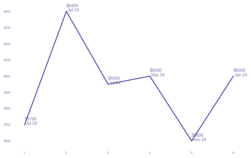 chart_img
