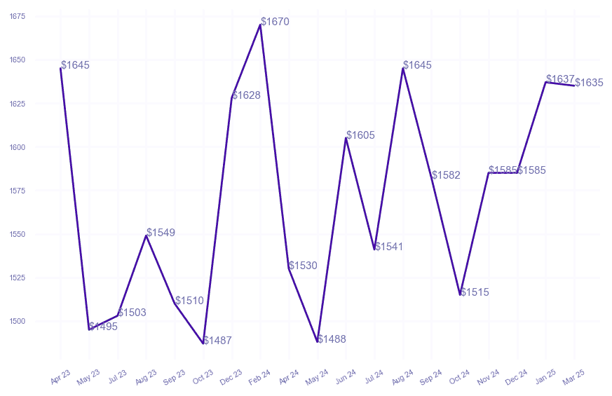 chart_img