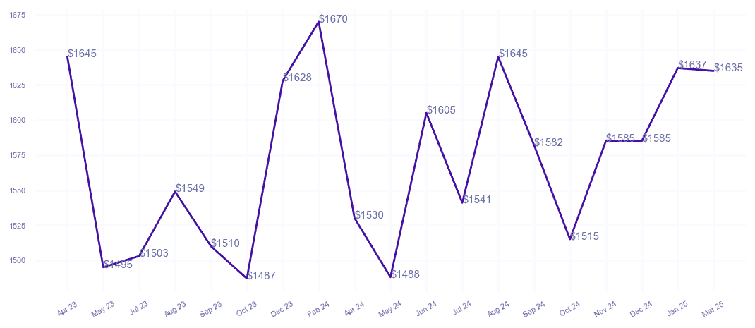 chart_img