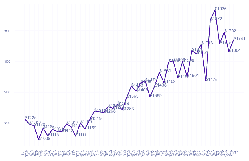 chart_img