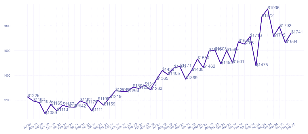 chart_img