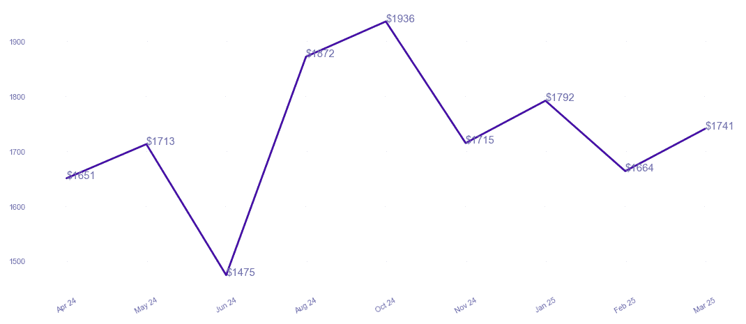 chart_img