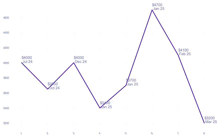 chart_img