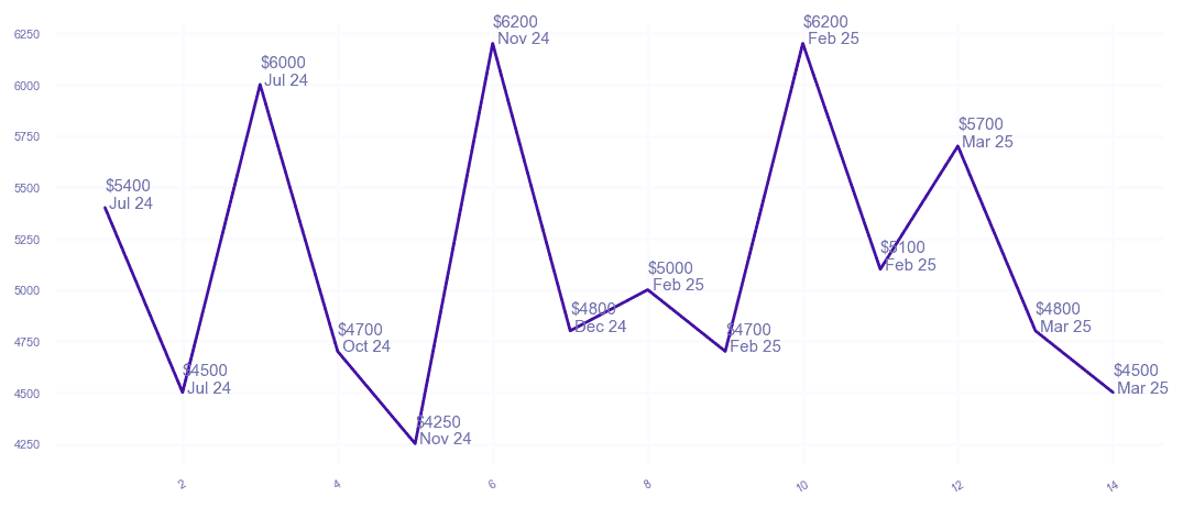 chart_img