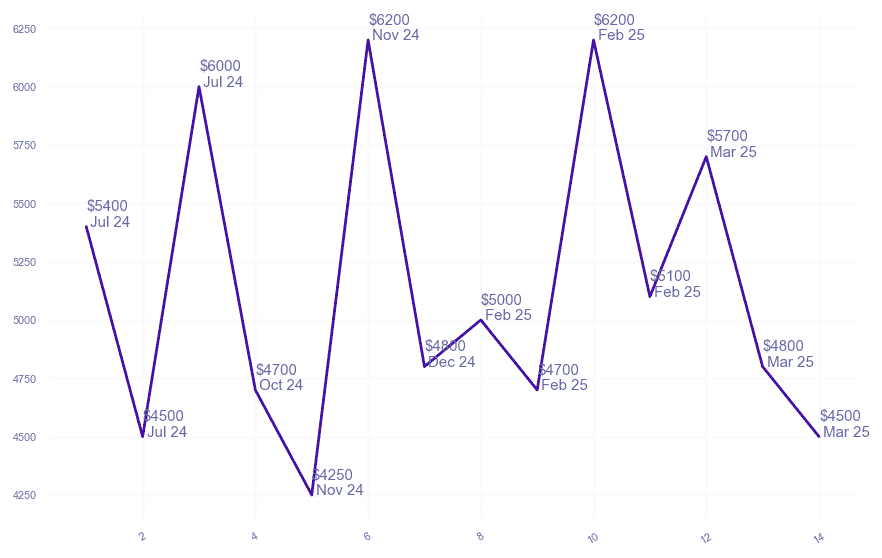 chart_img