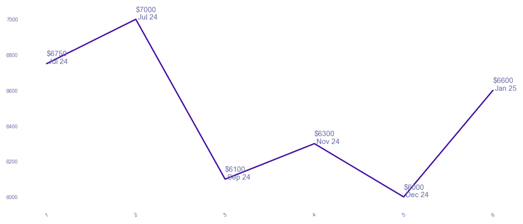 chart_img