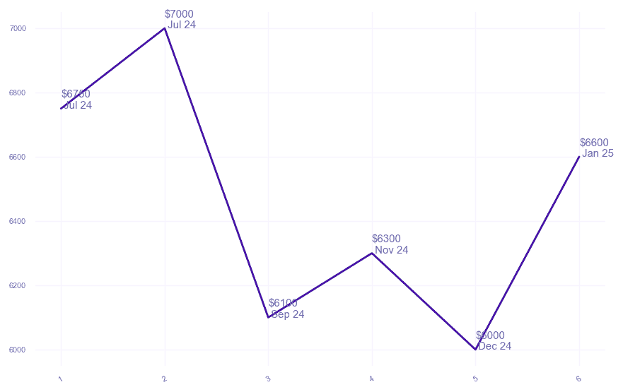 chart_img