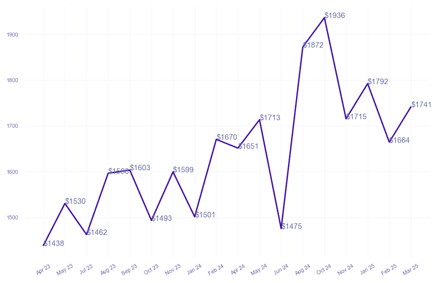 chart_img