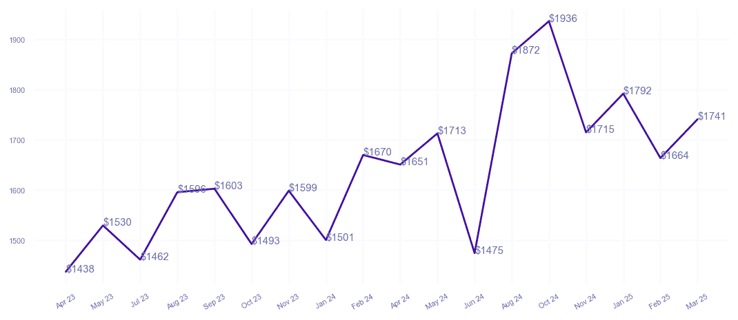 chart_img