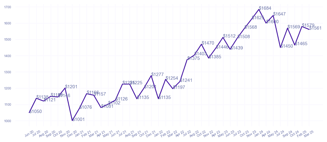 chart_img