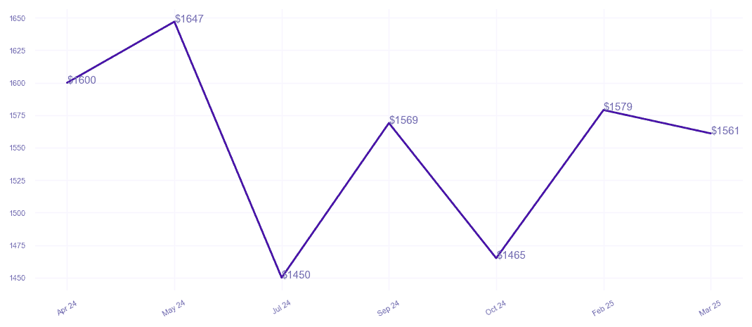 chart_img