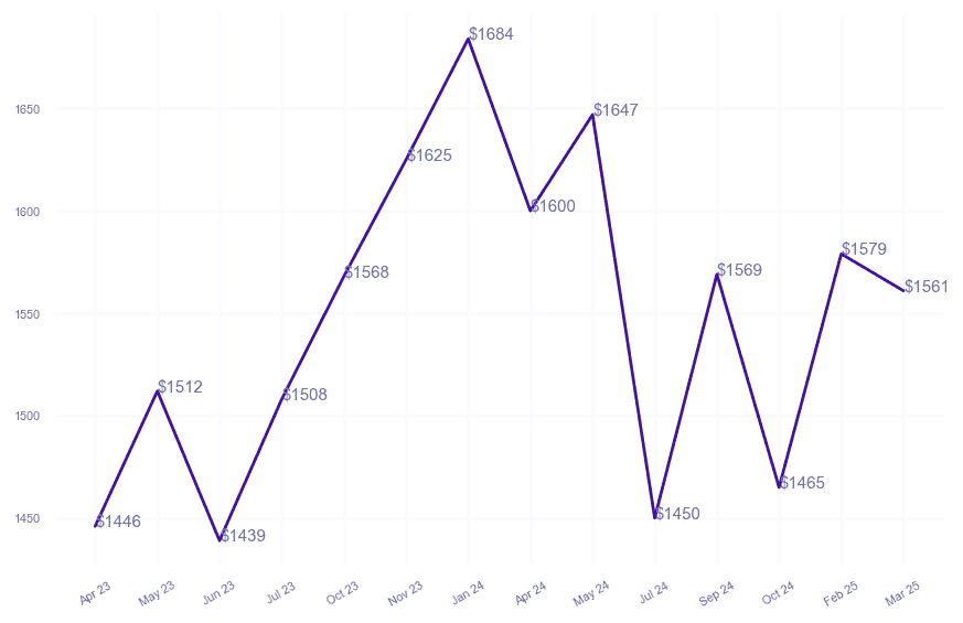 chart_img