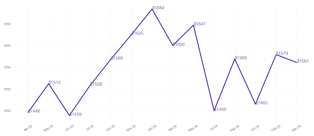 chart_img