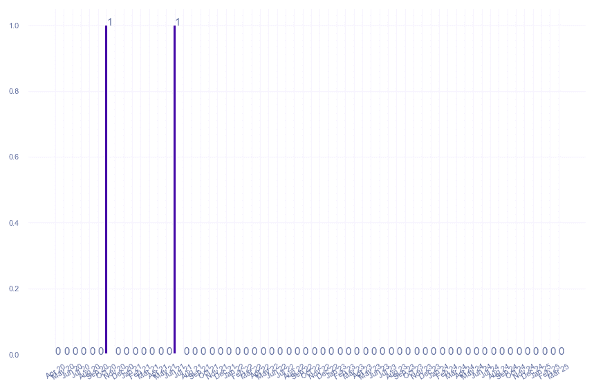 value_img