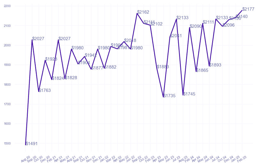 chart_img